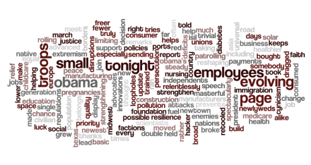 2015 State of the Union Word Cloud
